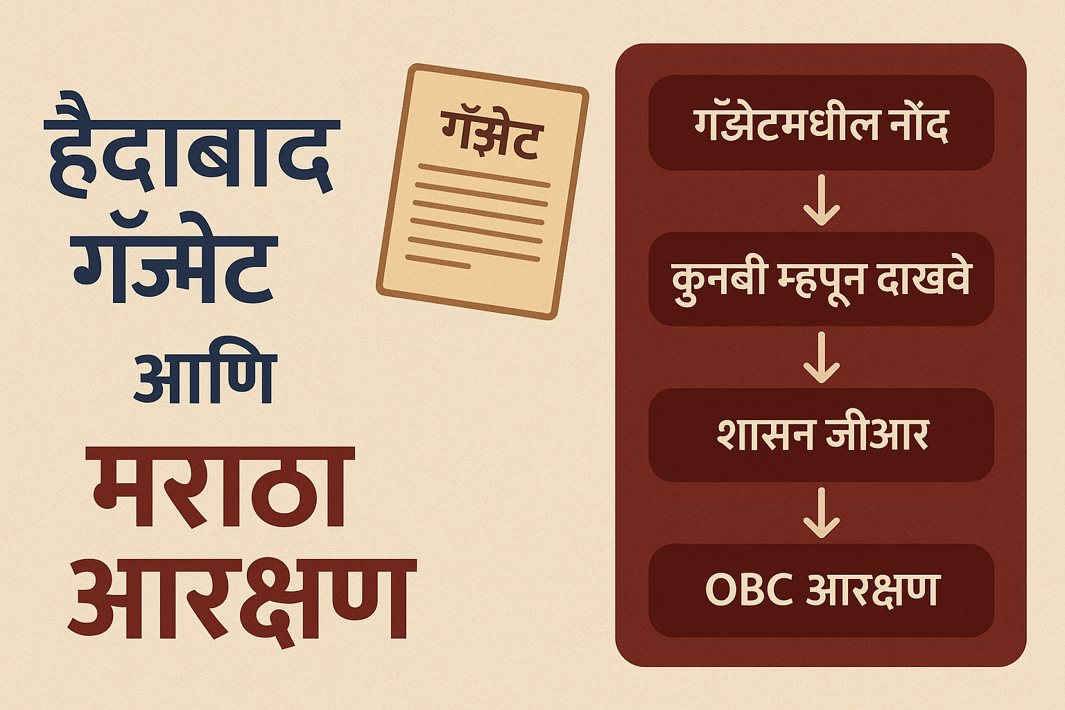 मराठा आरक्षणसाठी सरकारने हैद्राबाद गॅझेटमधील नोंदींवर आधारित जीआर जारी केला आहे. जाणून घ्या हैद्राबाद गॅझेट म्हणजे काय, त्याचा इतिहास आणि आरक्षणाशी असलेला संबंध